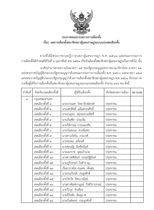 รายชื่อ สส. กกต.รับรองผลเลือกตั้ง สส.เขต 396 ราย อย่างเป็นทางการ