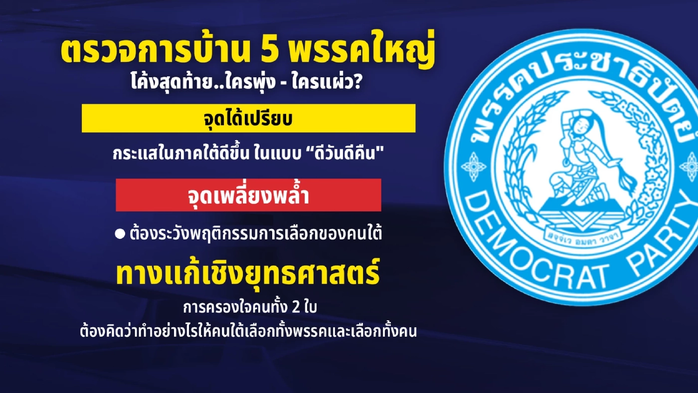 ตรวจการบ้าน 5 พรรคการเมืองใหญ่ โค้งสุดท้าย..ใครพุ่ง - ใครแผ่ว?