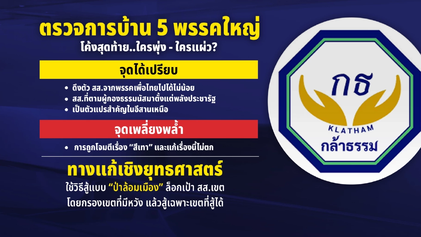 ตรวจการบ้าน 5 พรรคการเมืองใหญ่ โค้งสุดท้าย..ใครพุ่ง - ใครแผ่ว?