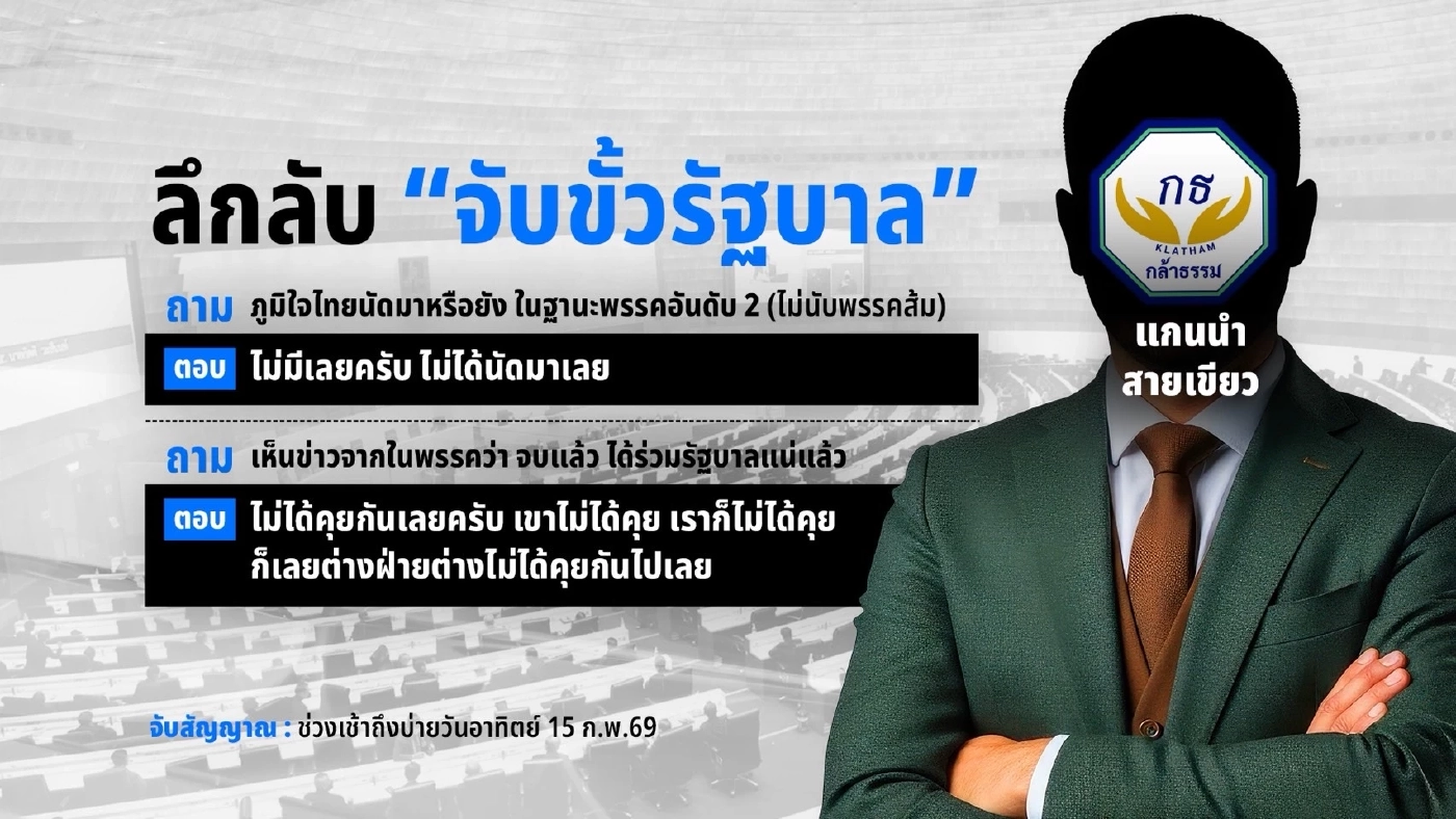 เกมจัดตั้งรัฐบาล น้ำเงิน - เขียว - แดง : ใครโดนแกง - ใครคุมเกม?