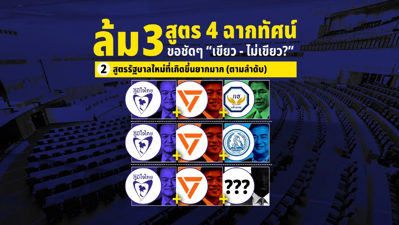 ล้ม “3 สูตร 4 ฉากทัศน์” จับขั้วตั้งรัฐบาล ขอชัดๆ “เขียว - ไม่เขียว?”