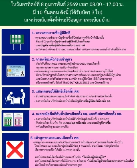 เปิดหีบเลือกตั้ง69 - ขั้นตอนการลงคะแนน เลือกตั้ง สส. – ประชามติ