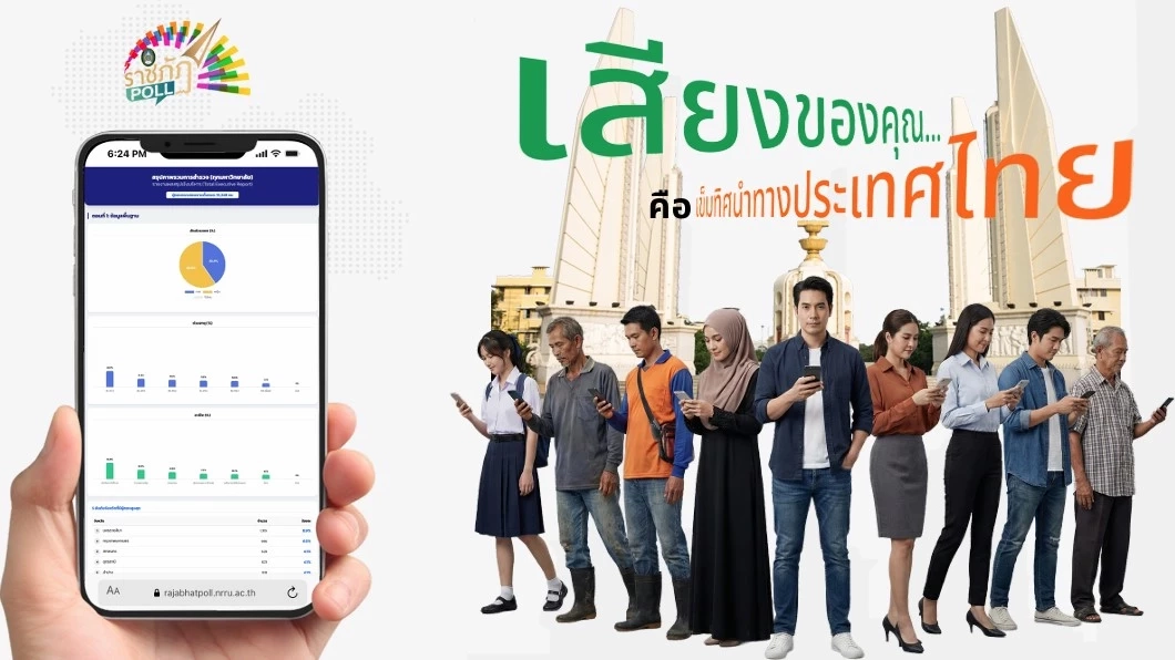 เปิดผล "ราชภัฏโพล" ครั้งที่ 3 ปชช. หนุนแก้ รธน. ใหม่-คุมค่าไฟ 3 บาท