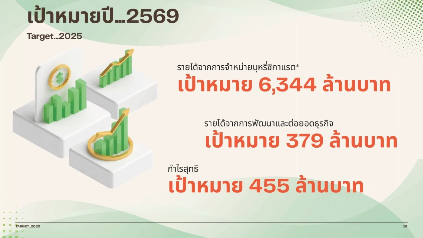 ยสท. ปรับกลยุทธ์ พลิกเกมธุรกิจ ดันส่งออก รุกธุรกิจใหม่เต็มสูบ