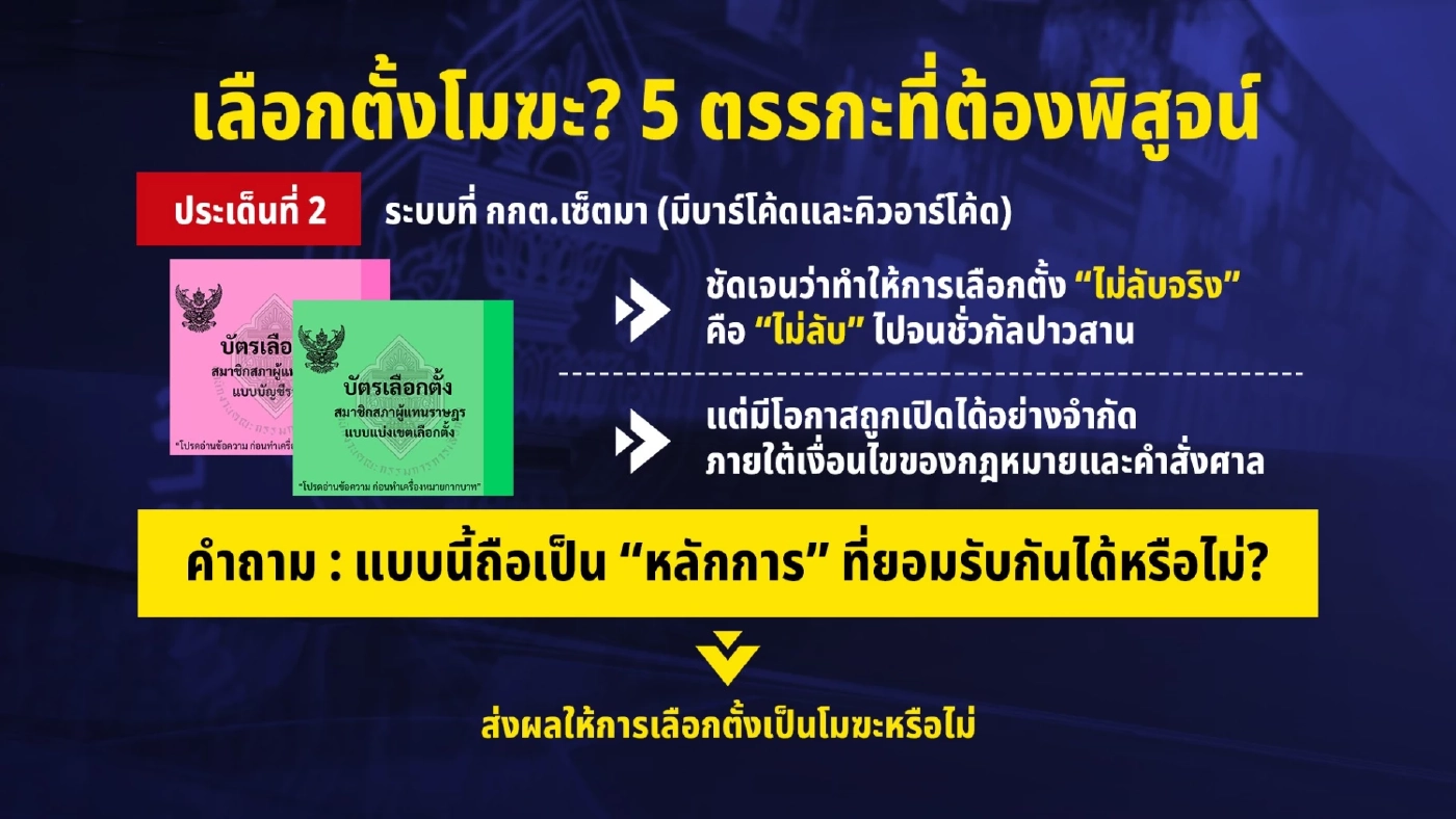 กกต.อ่วม รวมมิตรคดี "โมฆะ"  เลือกตั้งคาใจ พิสูจน์ได้จาก "คิวอาร์โค้ด" กกต.?