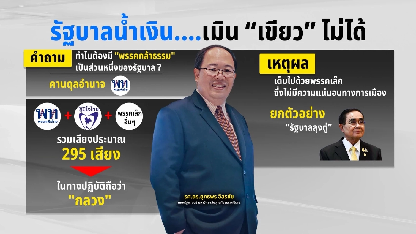 เจาะรอยปริ "ภูมิใจไทย-กล้าธรรม" เมื่อเสือพบสิงห์ในรัฐบาลน้ำเงิน