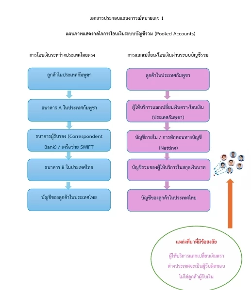 “ยิม เลียก” ร่อนแถลงการณ์ แจง 8 ข้อ ไม่เกี่ยว “สแกมเมอร์ – เฉินจื้อ”