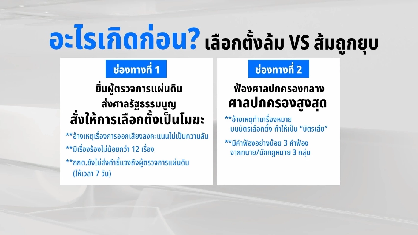 มรสุมการเมืองไทย จี้เลือกตั้งโมฆะ – ส้มส่อถูกยุบ อะไรเกิดก่อน?