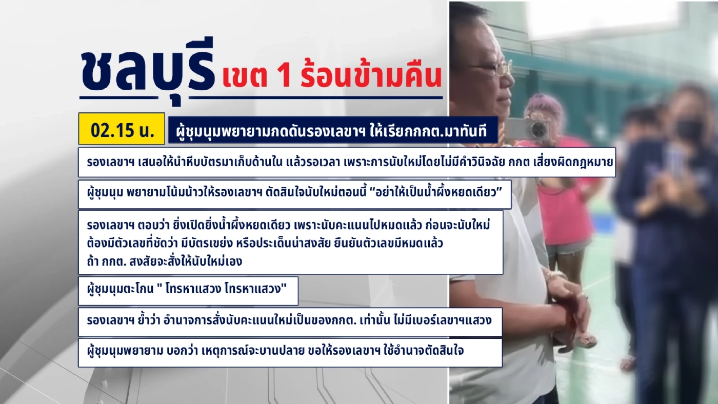 ไทม์ไลน์เดือด! มวลชนประท้วงเรียกร้องนับคะแนนใหม่ ชลบุรี เขต 1