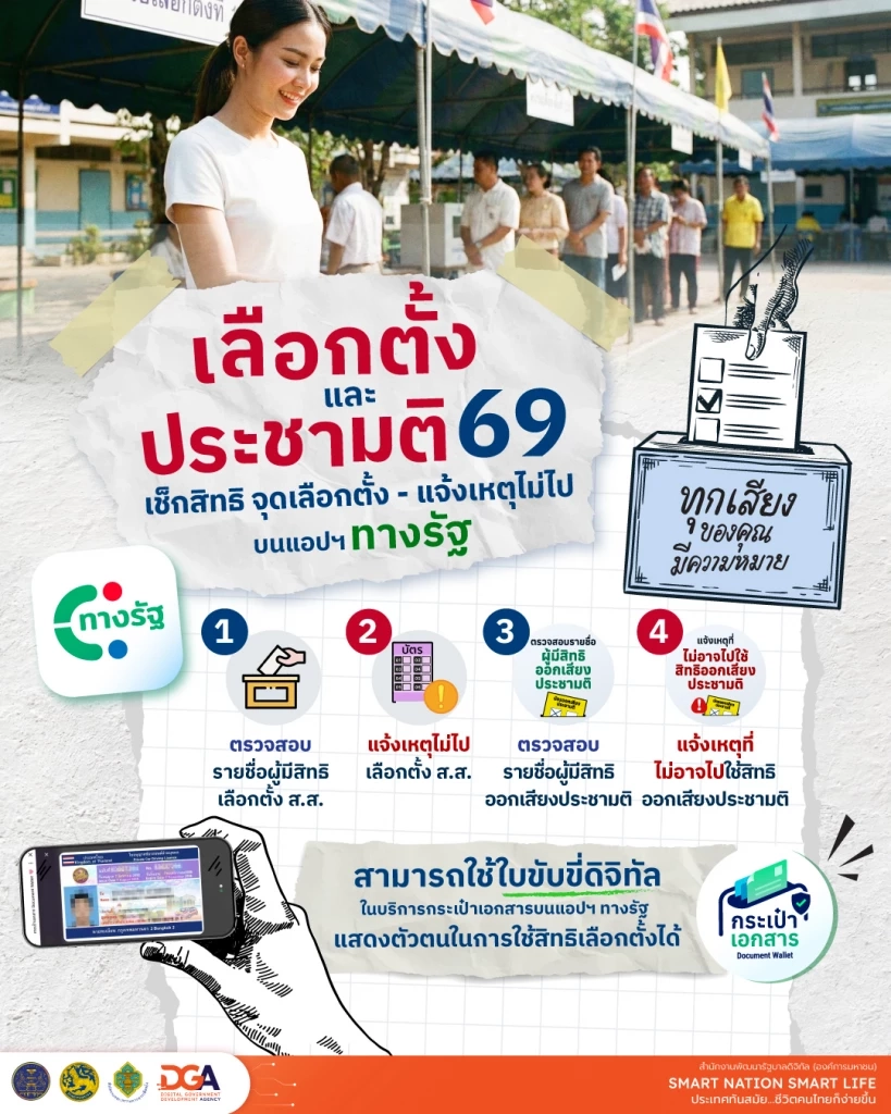 จบในแอปเดียว! แอป "ทางรัฐ" รวม 5 บริการอำนวยความสะดวกเลือกตั้งวันที่ 8 ก.พ. 69