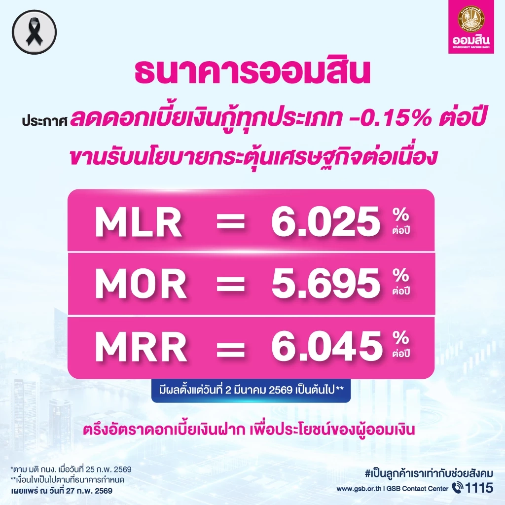 ออมสินหั่นดอกเบี้ยเงินกู้ทุกประเภท 0.15% ต่อปี มีผล 2 มี.ค. นี้