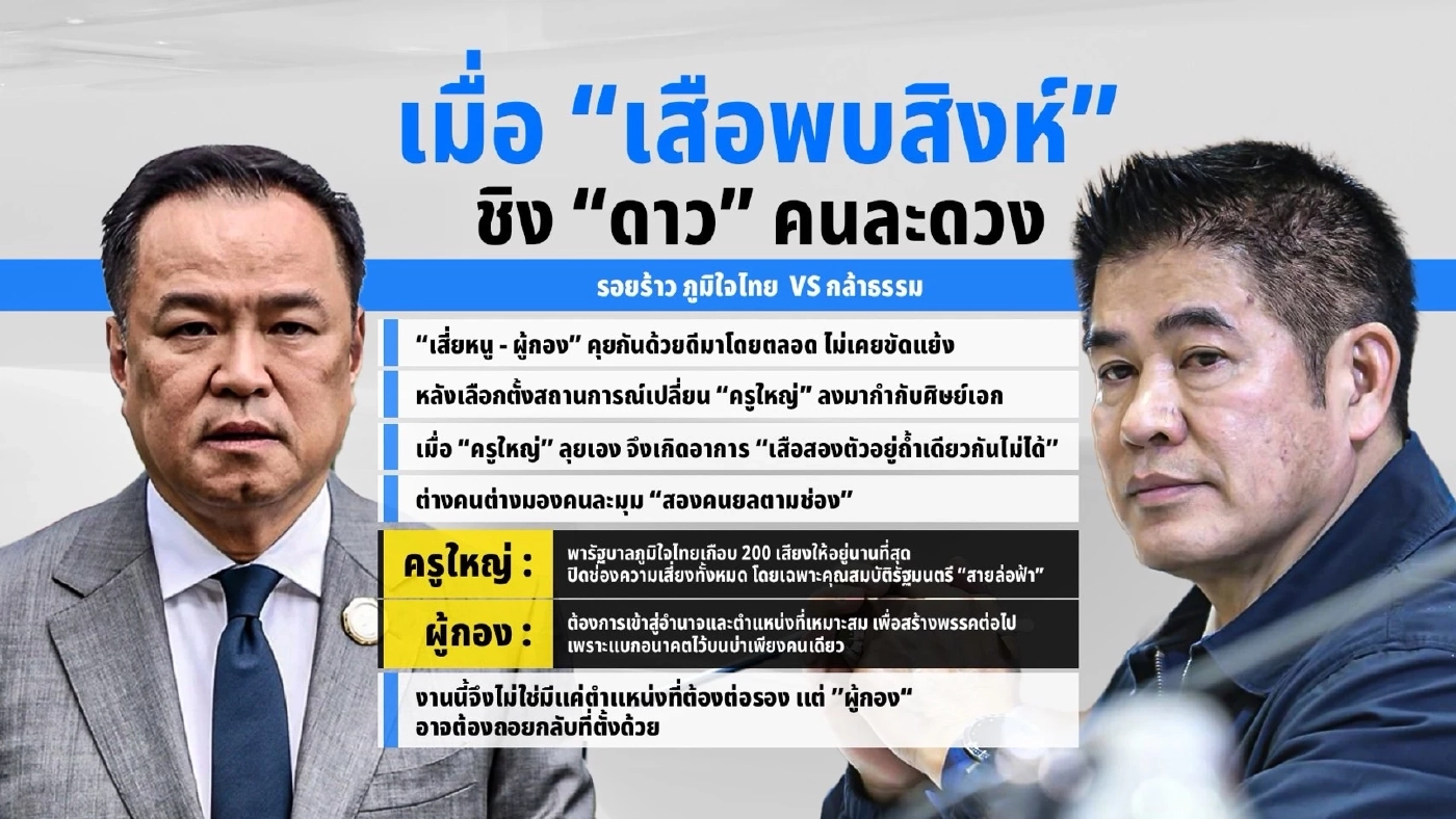เจาะรอยปริ "ภูมิใจไทย-กล้าธรรม" เมื่อเสือพบสิงห์ในรัฐบาลน้ำเงิน