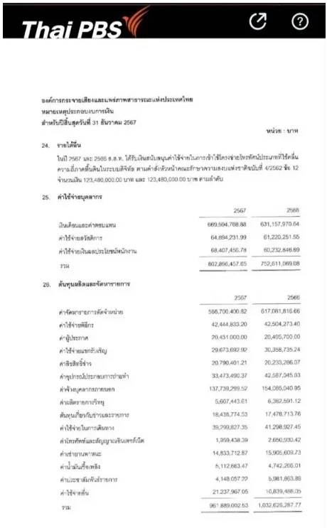 เจาะงบฯการเงิน "Thai PBS" รายจ่ายแซงรายได้ สว.ติงปมจัดจ้างวิธีพิเศษ
