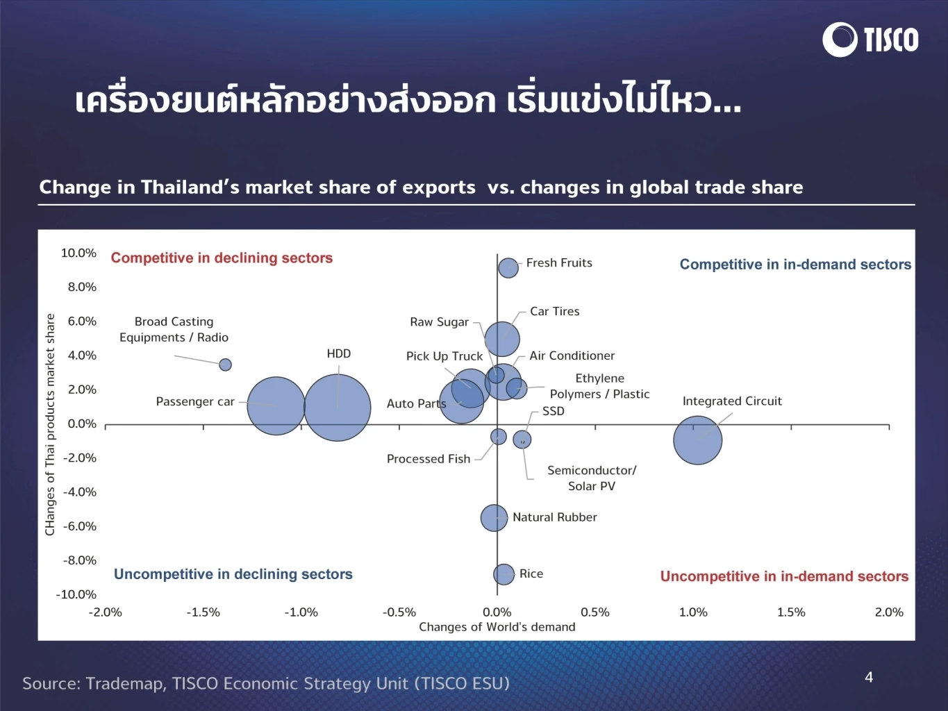 TISCO ชี้เสถียรภาพรัฐบาลใหม่ปลดล็อกความเชื่อมั่นประเทศ หุ้นมีลุ้น 1,500 จุด