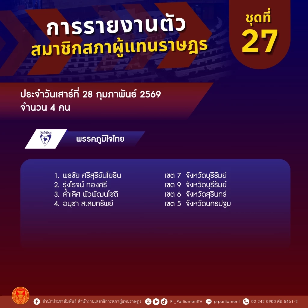 สภาฯ เหงา วันเสาร์มี สส.รายงานตัว 4 คน รวมมี สส.รายงานตัวแล้ว 97 คน
