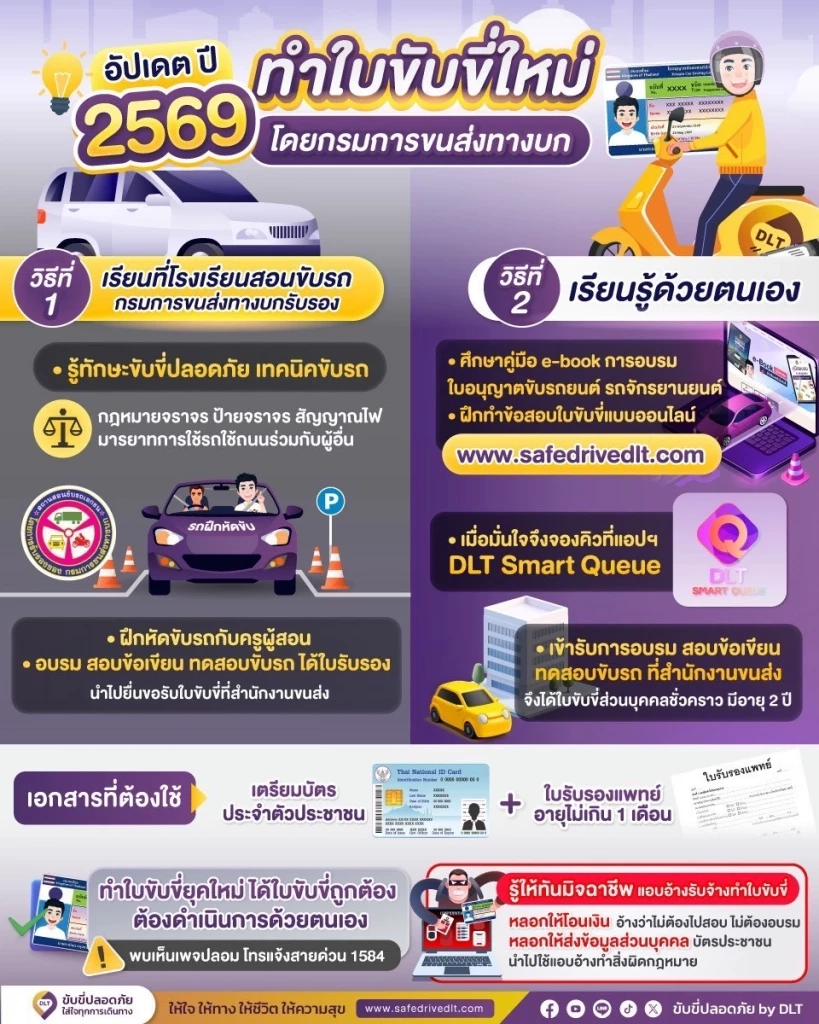 อัปเดตปี 2569 ทำใบขับขี่ใหม่ ทำครั้งแรก โดยกรมการขนส่งทางบก