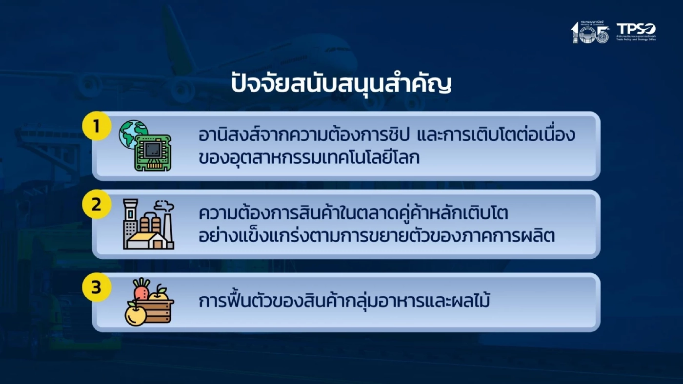 ส่งออกไทยยังแกร่ง ม.ค. ขยายตัว 24.4% ทุบสถิติสูงสุดเป็นประวัติการณ์