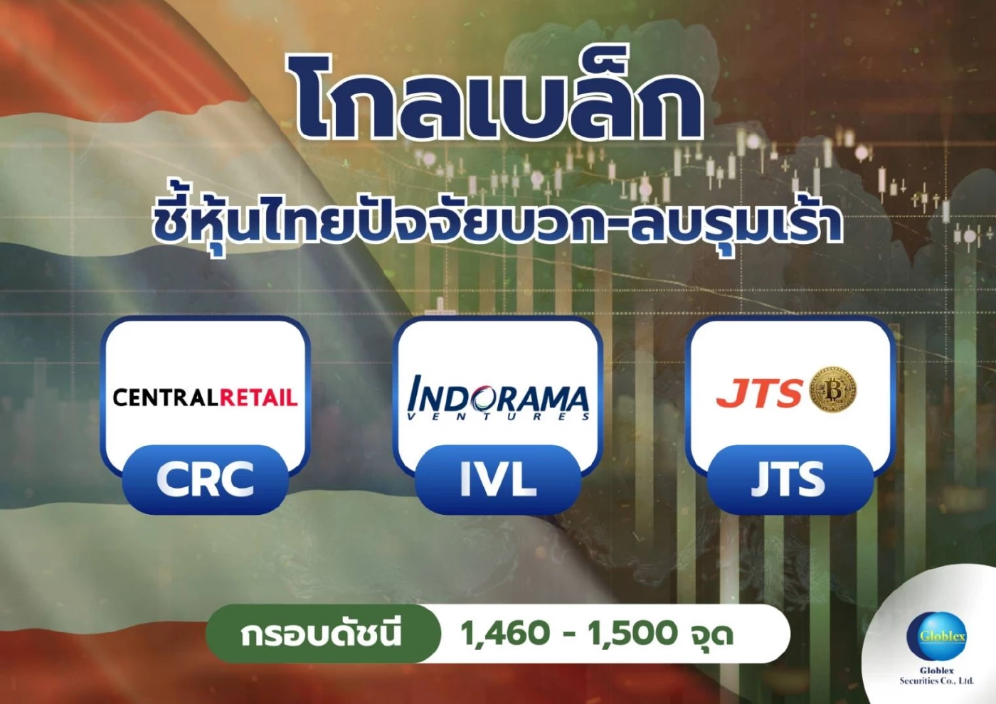 โกลเบล็กชี้หุ้นไทยปัจจัยบวก-ลบรุมเร้า กดดันดัชนีแกว่งในกรอบ 1,460 - 1,500 จุด