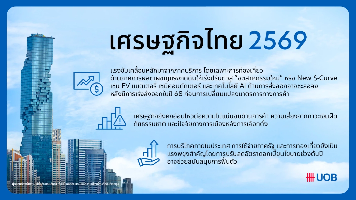 ยูโอบี ชี้เศรษฐกิจโลกเข้าสู่ยุคใหม่ AI ขึ้นแท่นแรงขับเคลื่อนหลัก