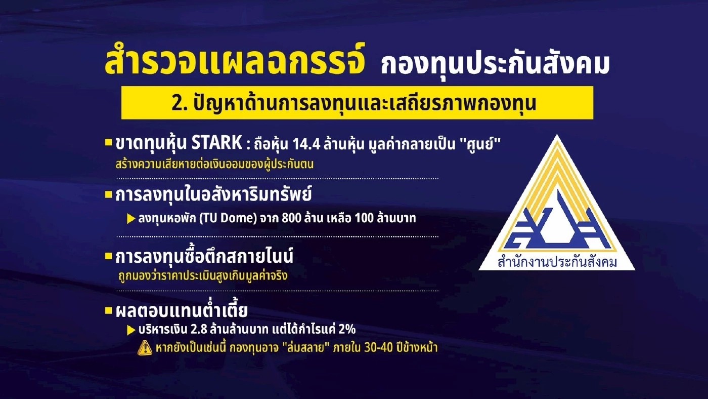 สำรวจแผลฉกรรจ์ "กองทุนประกันสังคม" แจงยิบเรียงประเด็น ฟังขึ้น หรือ มึนต่อ?