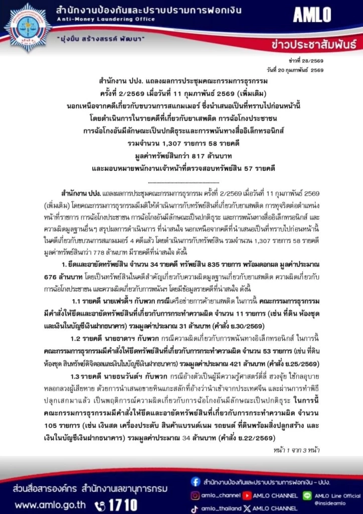 ปปง.ยึด-อายัดทรัพย์ "ตี่ลี่ ฮวงจุ้ย" คดีฉ้อโกง105 รายการ 34 ล้าน