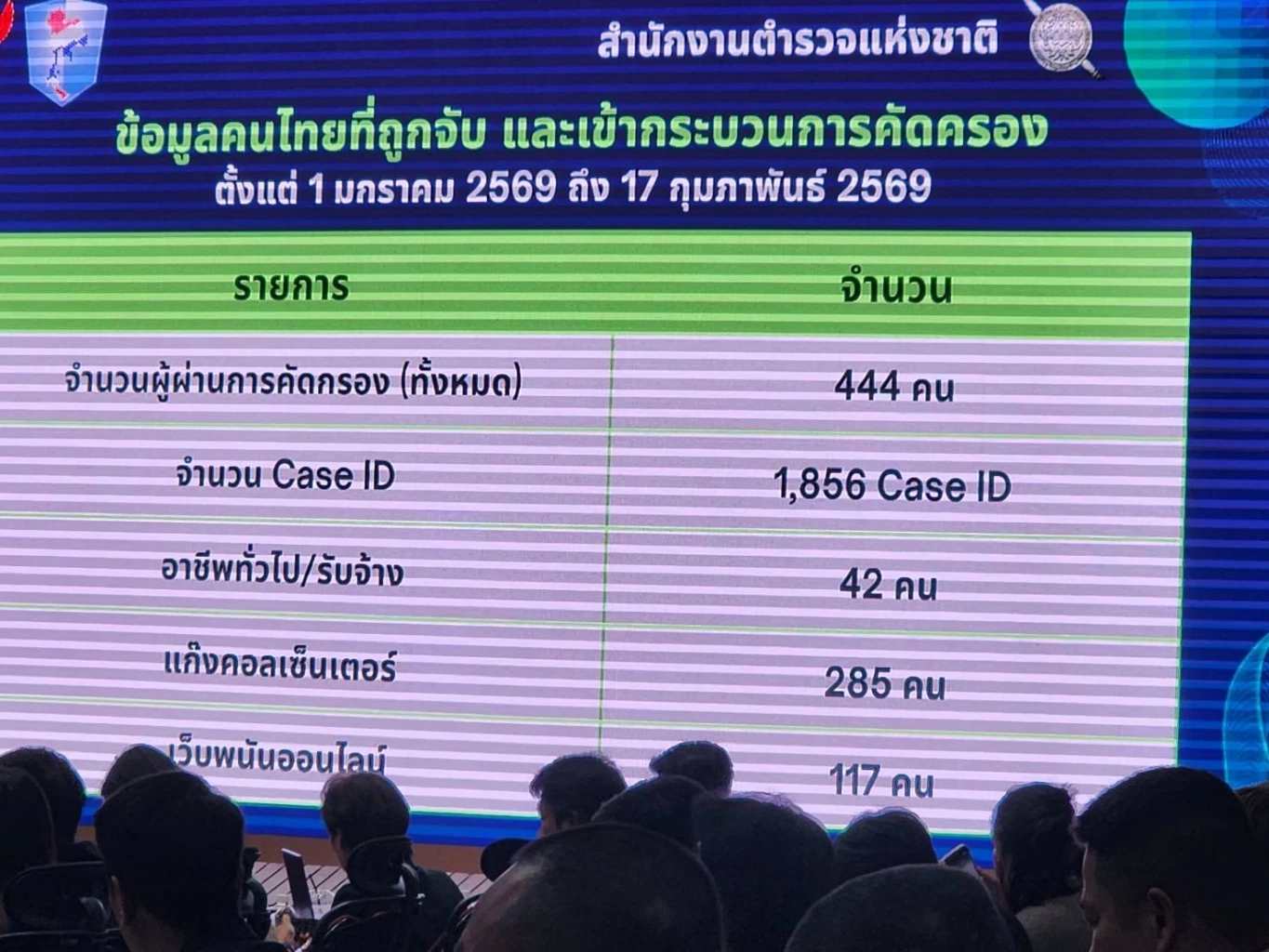 "ไทย-กัมพูชา" จับมือ สื่อมวลชน-ประชาชน วางแนวทางสื่อสารสร้างความเชื่อมั่นต่อบทบาทไทยใน "สถานการณ์ชายแดน"