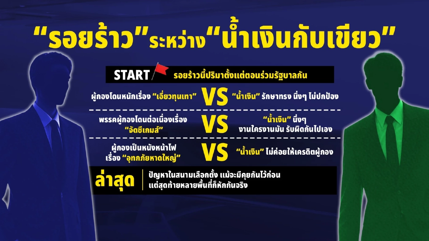 ล้ม “3 สูตร 4 ฉากทัศน์” จับขั้วตั้งรัฐบาล ขอชัดๆ “เขียว - ไม่เขียว?”