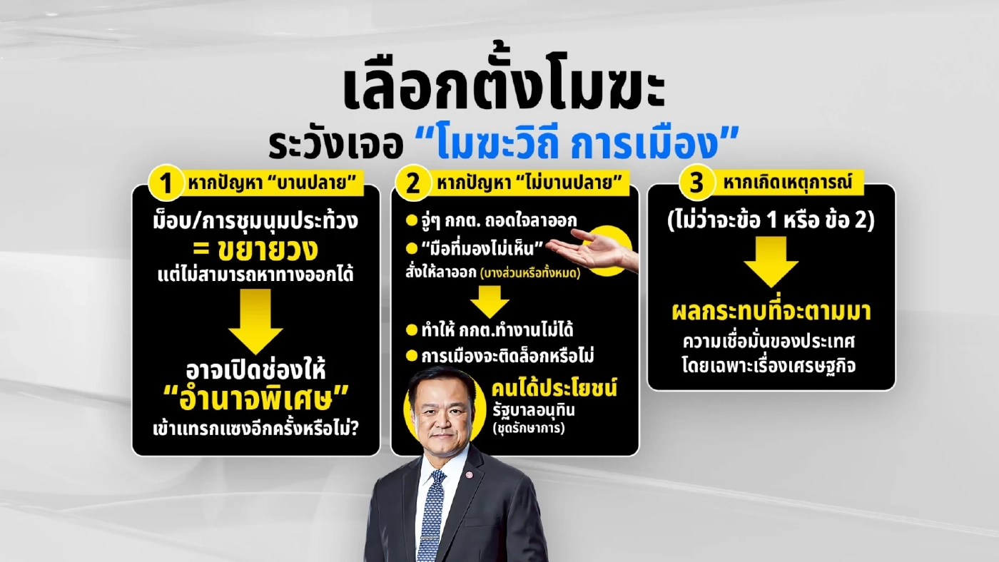 กกต.อ่วม รวมมิตรคดี "โมฆะ"  เลือกตั้งคาใจ พิสูจน์ได้จาก "คิวอาร์โค้ด" กกต.?
