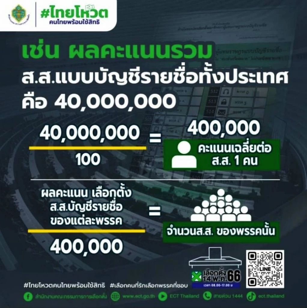 เนชั่นชวน "เลือกตั้ง69" เปิดสูตรคำนวณ "เลือกตั้ง" ตั้งสติแยกแยะก่อนเข้าคูหา