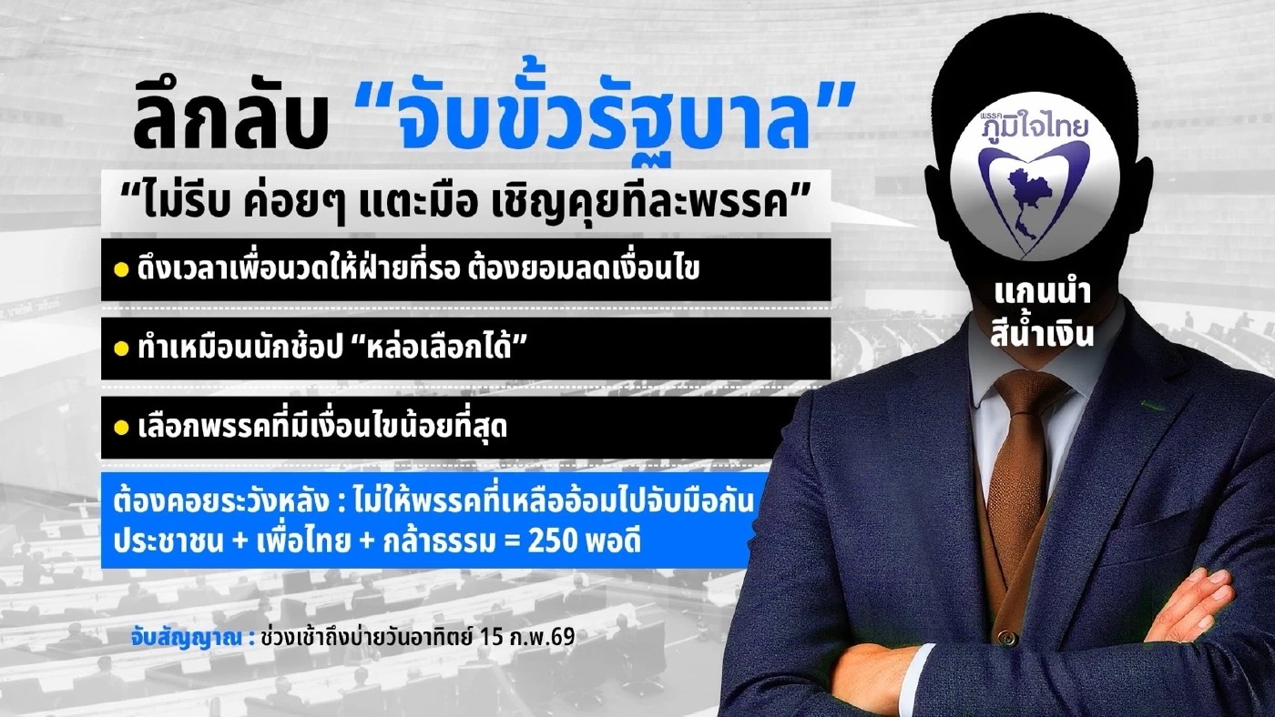 เกมจัดตั้งรัฐบาล น้ำเงิน - เขียว - แดง : ใครโดนแกง - ใครคุมเกม?