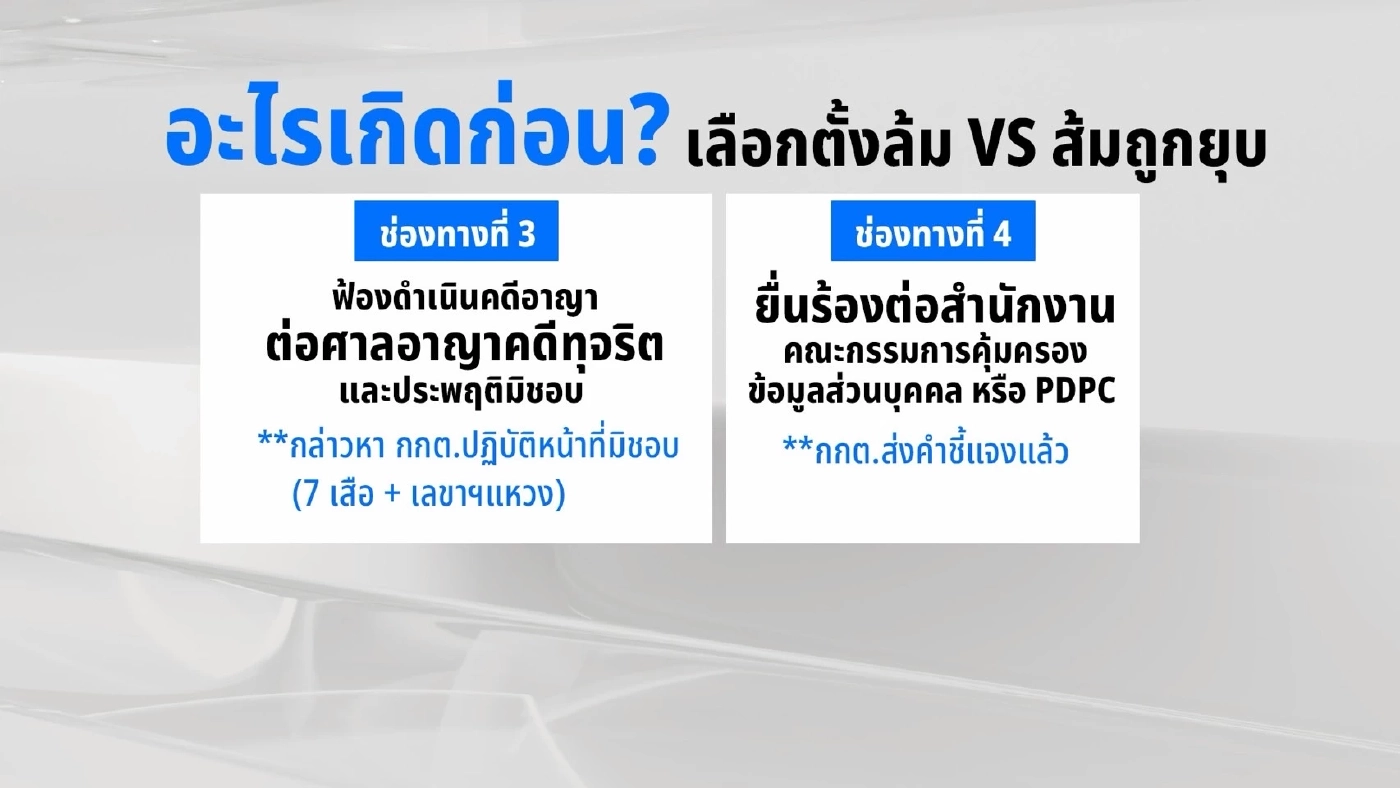 มรสุมการเมืองไทย จี้เลือกตั้งโมฆะ – ส้มส่อถูกยุบ อะไรเกิดก่อน?