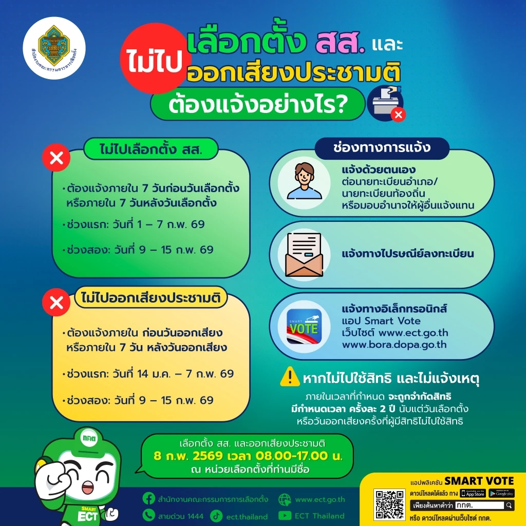 ขั้นตอนการแจ้งเหตุไม่ไปใช้สิทธิเลือกตั้ง2569 - ประชามติ ทำยังไง