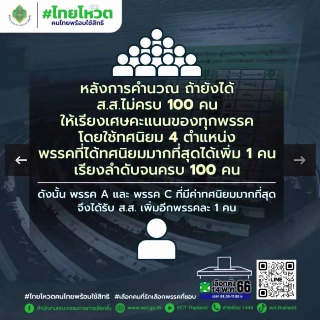 เนชั่นชวน "เลือกตั้ง69" เปิดสูตรคำนวณ "เลือกตั้ง" ตั้งสติแยกแยะก่อนเข้าคูหา