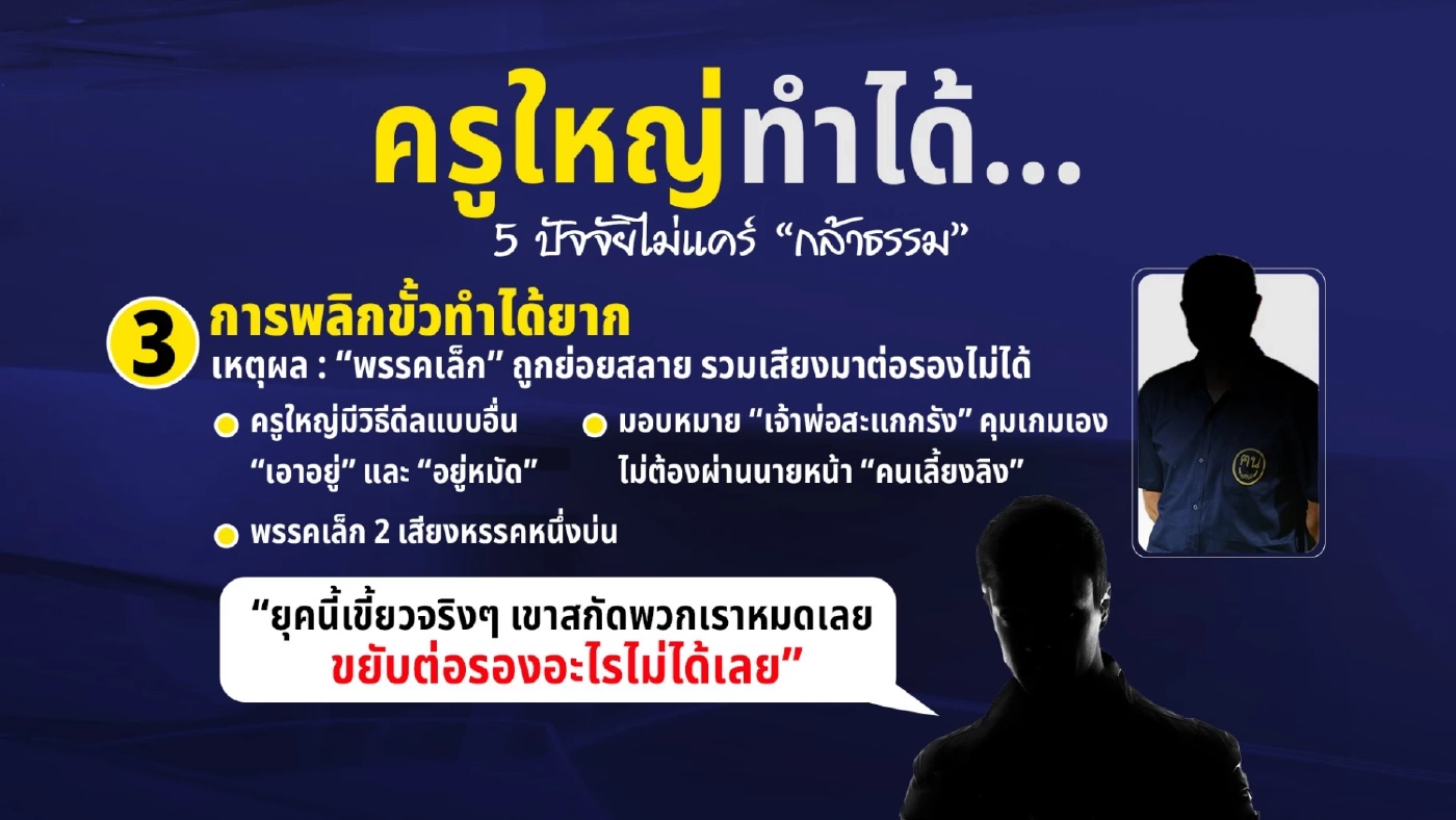 "ครูใหญ่" ทำได้.. 5 ปัจจัยไม่แคร์ "กล้าธรรม" เงื่อนไขสำคัญ "เพื่อไทย" ต้องไม่เบี้ยว เสียงเตือนจาก "บ้านป่ารอยต่อฯ"