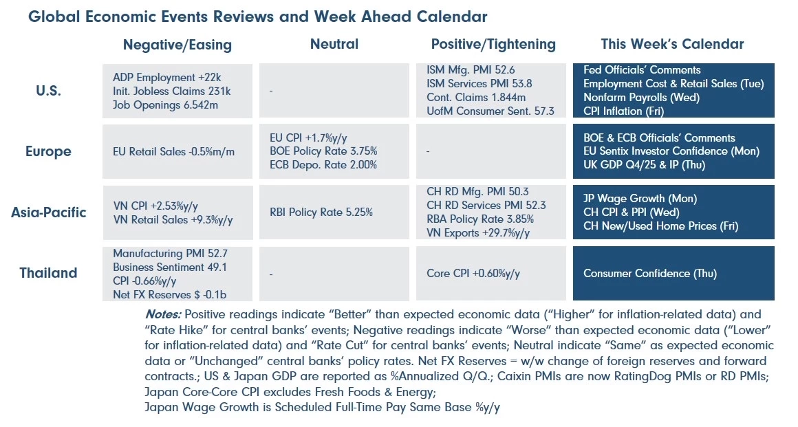 ค่าเงินบาทเปิดเช้านี้ 'แข็งค่าขึ้นมาก' 31.42 บาท/ดอลลาร์