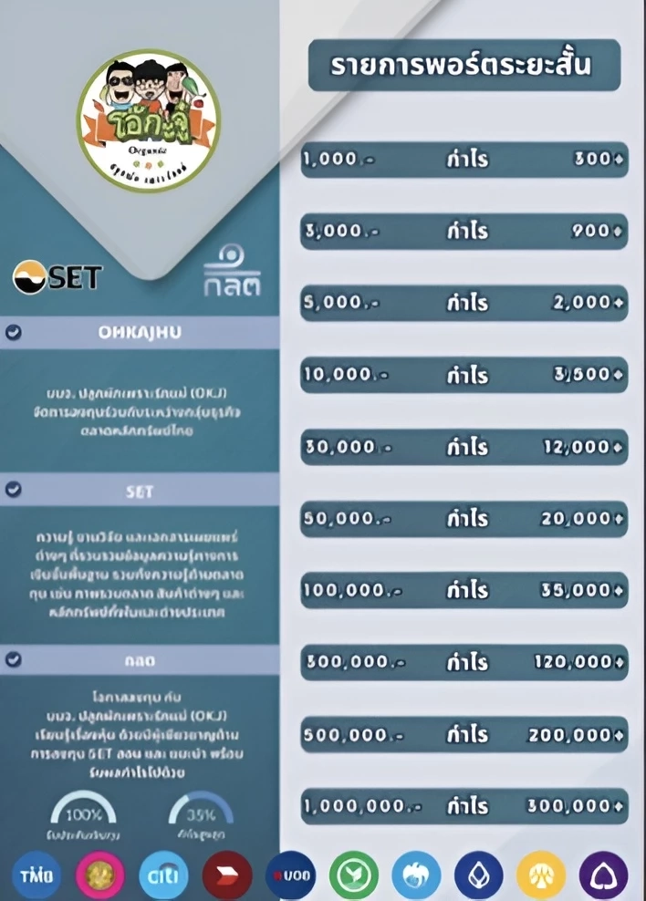 เตือน! แอบอ้าง "โอ้กะจู๋"หลอกลงทุนหุ้น อดีตข้าราชการสูญเงินเกือบ 24 ล้าน