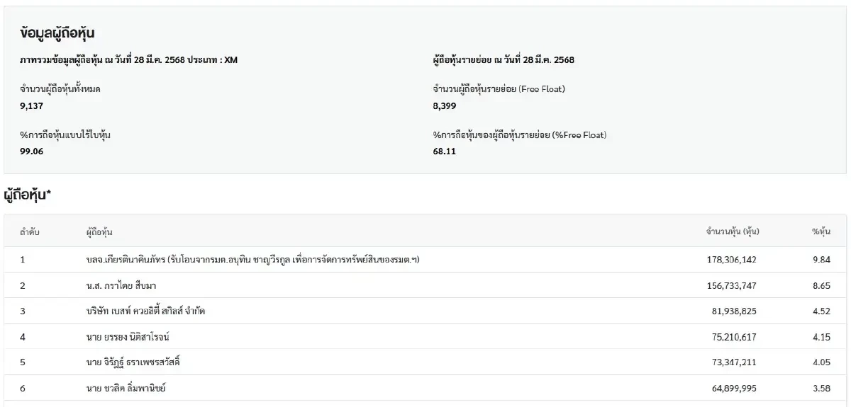 รวย 3.3 พันล้าน ลดลง 618 ล้าน บัญชีทรัพย์สิน “อนุทิน-คู่สมรส”