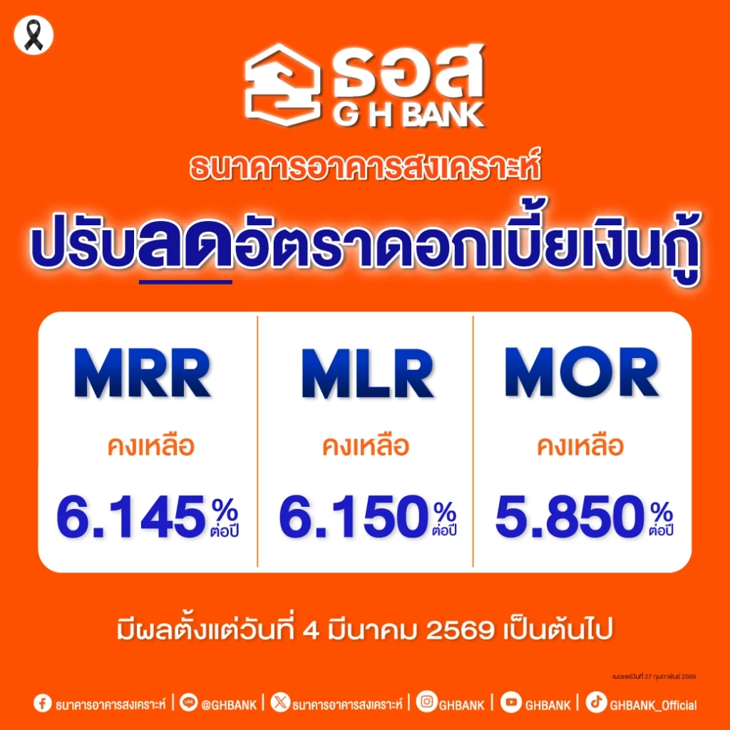 ธอส. ลดดอกเบี้ยเงินกู้ ลดภาระผ่อนชำระลูกค้า มีผล 4 มี.ค. 69
