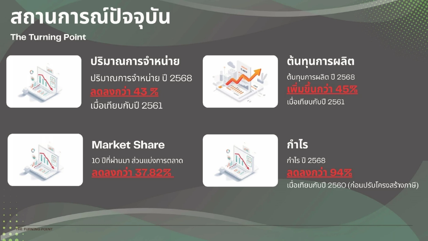 ยสท. ปรับกลยุทธ์ พลิกเกมธุรกิจ ดันส่งออก รุกธุรกิจใหม่เต็มสูบ