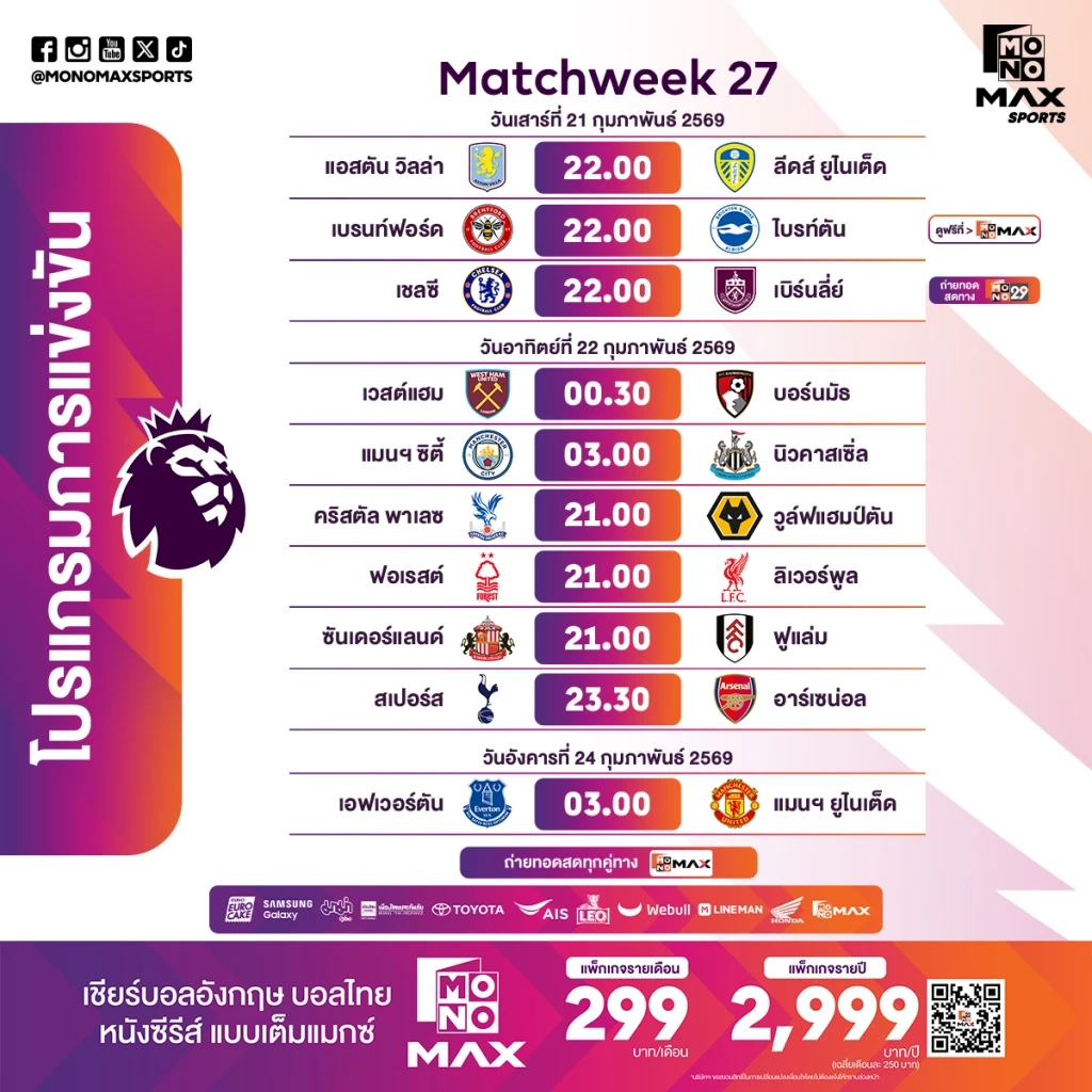 10 ประเด็นพรีเมียร์ลีกสัปดาห์นี้: สเปอร์สยุคใหม่ดวลปืนใหญ่-แมนซิตี้ลุ้นจี้จ่าฝูง