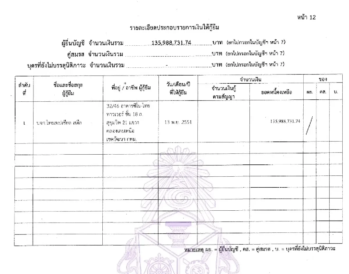 รวย 3.3 พันล้าน ลดลง 618 ล้าน บัญชีทรัพย์สิน “อนุทิน-คู่สมรส”