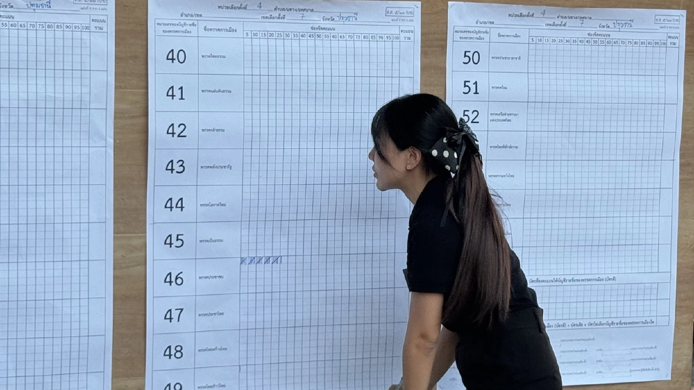 ผลนับใหม่ "พรรคส้ม" ทิ้งห่าง คู่เเข่ง ทั้ง 4 ชุด ด้าน ผู้สมัคร ปทุมเขต 7 พรรค ปชน. ชี้ นับใหม่ ตอกย้ำความกังขา