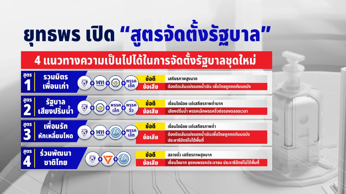 "ยุทธพร" ผ่า 4 สูตรจัดตั้งรัฐบาลชุดใหม่ วัดเสถียรภาพและการต่อรอง