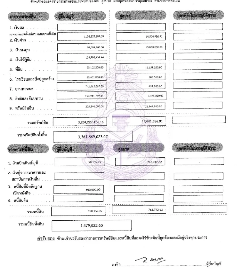 รวย 3.3 พันล้าน ลดลง 618 ล้าน บัญชีทรัพย์สิน “อนุทิน-คู่สมรส”