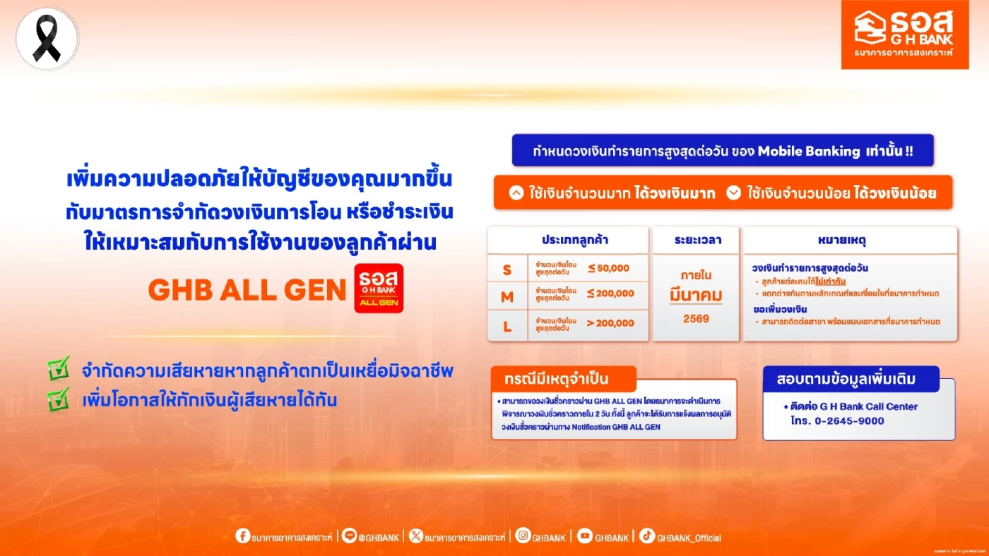 ธอส.ตั้งวงเงินต่อวันธุรกรรมดิจิทัล ลดเสี่ยงมิจฉาชีพ