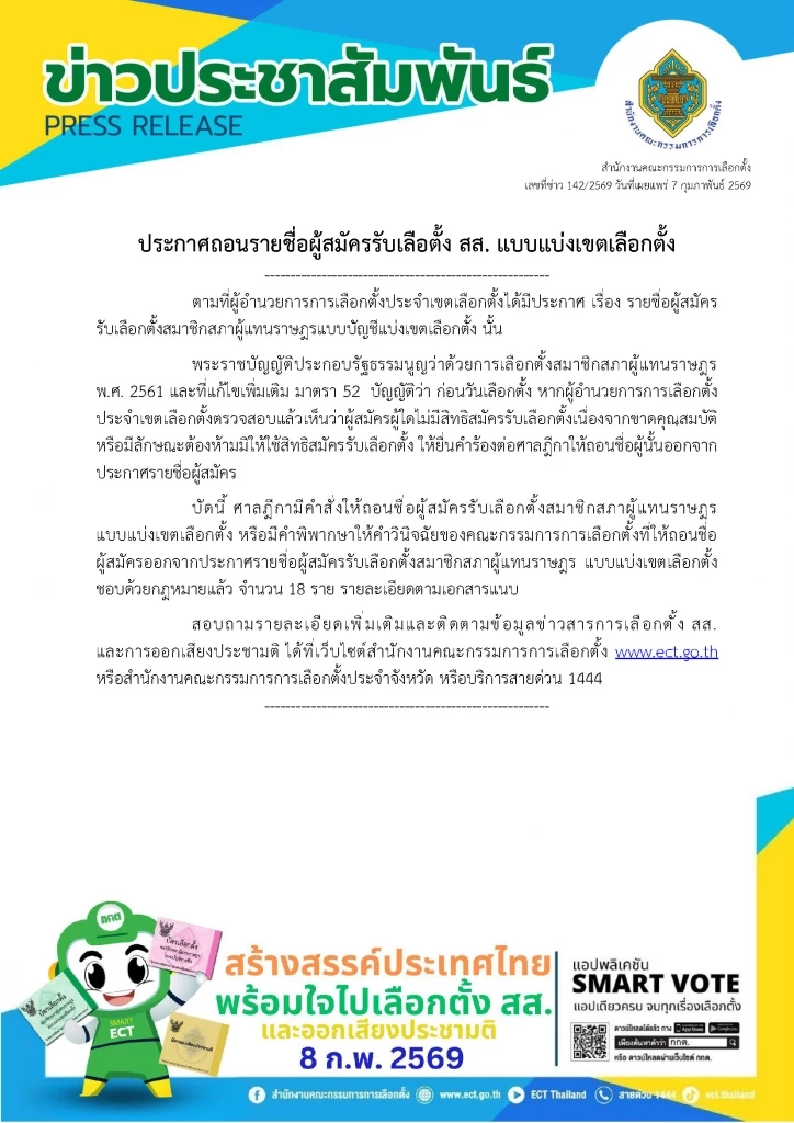 เช็กด่วน! กกต. ถอนชื่อผู้สมัคร สส. แบ่งเขตเพิ่ม 18 ราย