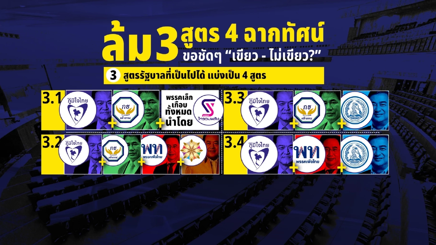 ล้ม “3 สูตร 4 ฉากทัศน์” จับขั้วตั้งรัฐบาล ขอชัดๆ “เขียว - ไม่เขียว?”