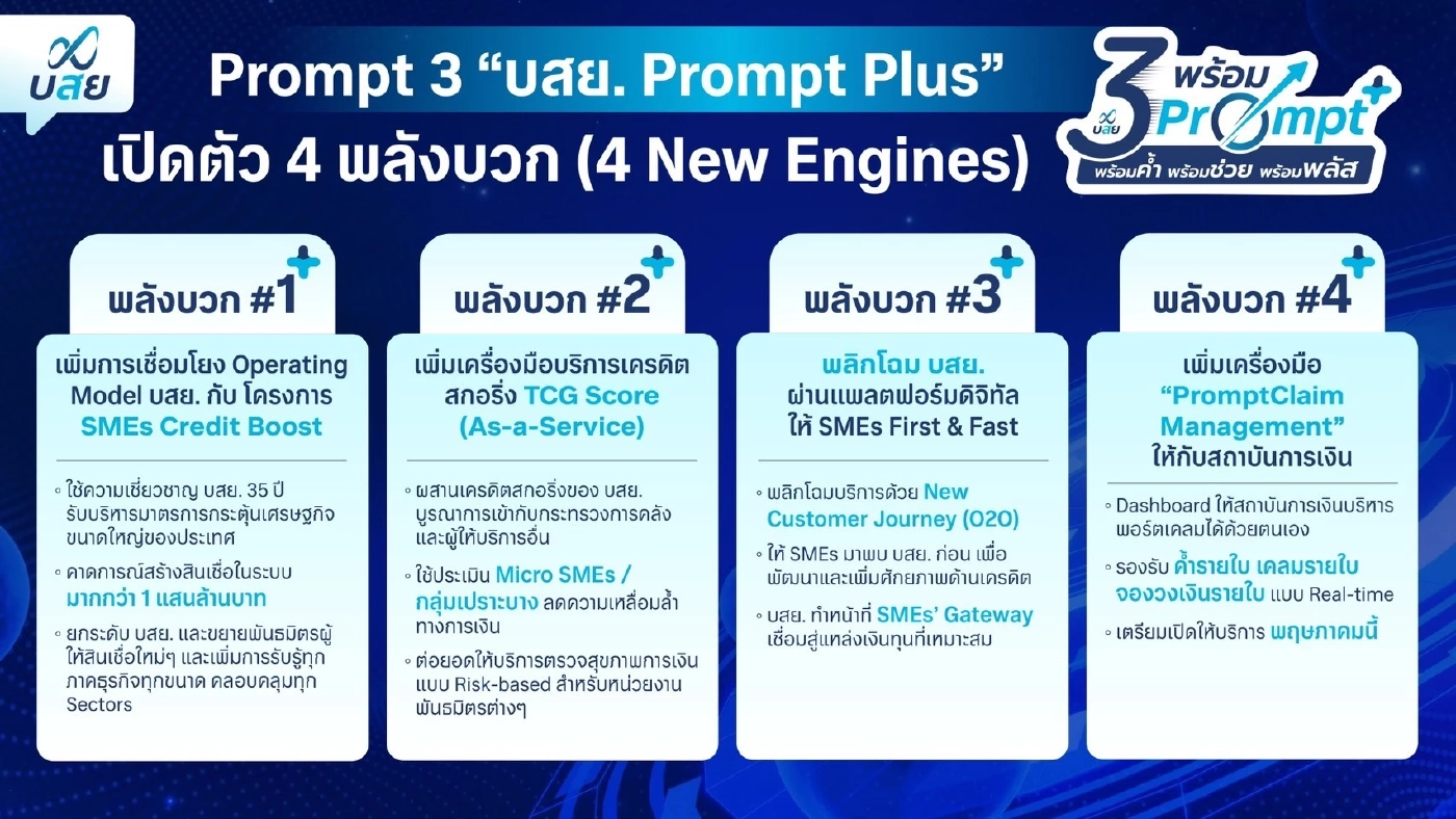 บสย. ชูยุทธศาสตร์“3-Prompt” ขยายโอกาส SMEs เข้าถึงสินเชื่อ