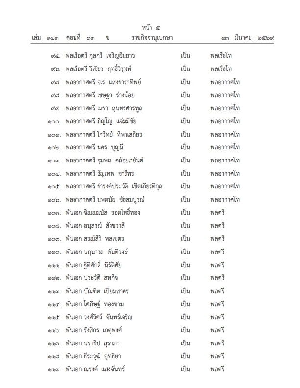 โปรดเกล้าฯ พระราชทานยศทหารชั้นนายพล "บิ๊กทหาร-คนดัง" พาเหรดขยับชั้น มีผล 1 เมษายนนี้