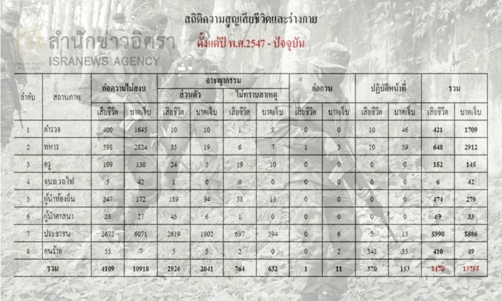 ย้อนรอย 20 ปี จากยิง สว.ฟัครุดดีน ถึงถล่มรถ สส.กมลศักดิ์